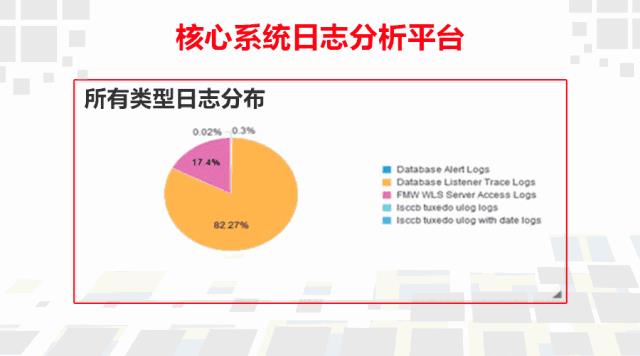 智能运维创新实践，且看我爱我家 AIOps 部署!