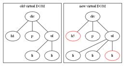 React+Antd 敏捷前端开发实践