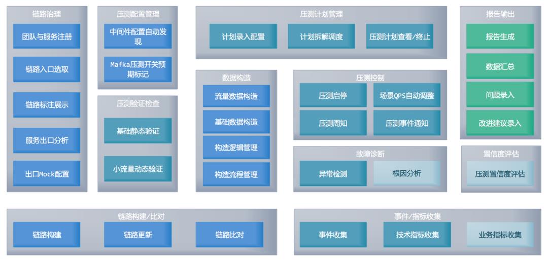 解密全链路压测那些事