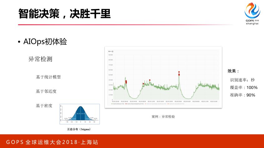 智能运维：从 0 搭建 AIOps 系统