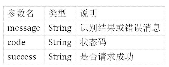 能跑源码，还提供数据集：这里有一个入门企业级验证码识别项目