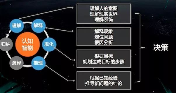 AIOps落地实践：运维机器人之任务决策系统演进