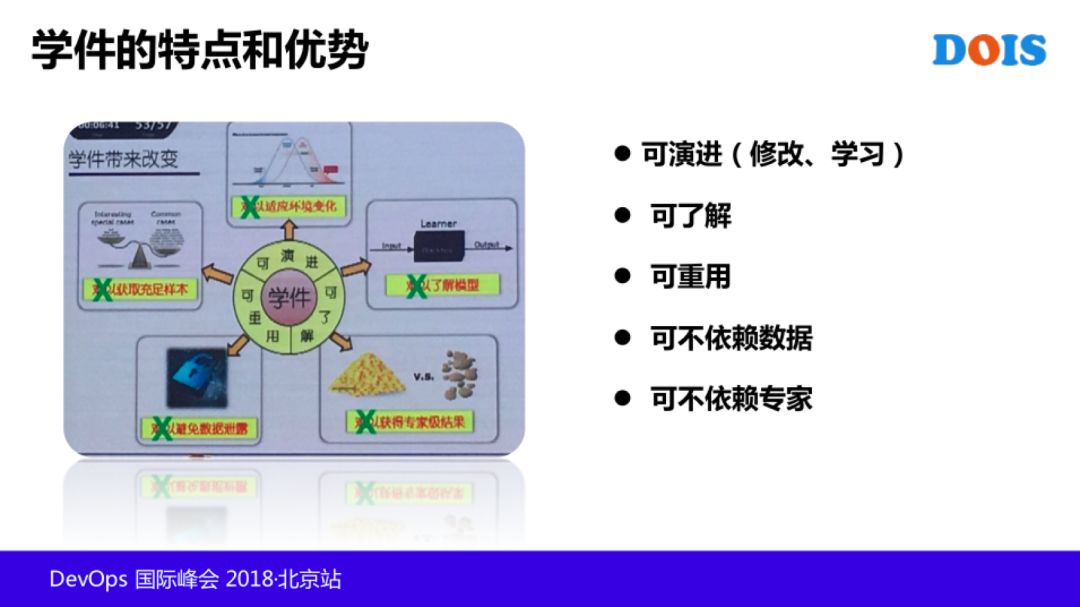 T4 级老专家：AIOps 在腾讯的探索和实践