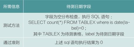 实战丨商业银行数据仓库类项目测试方法研究