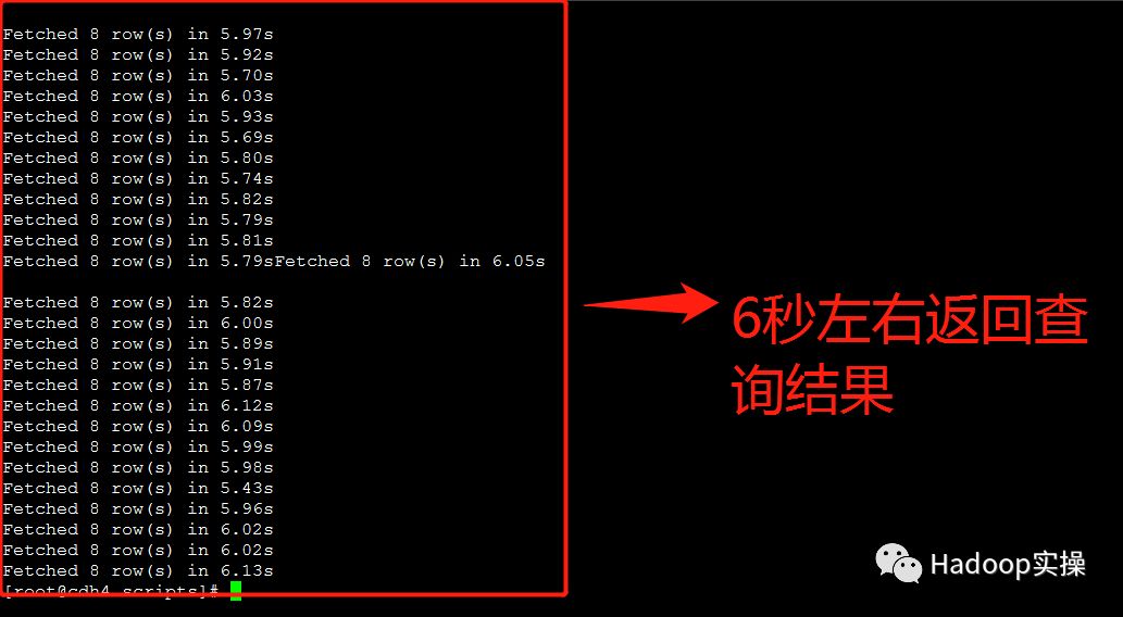 Impala并发查询缓慢问题解决方案