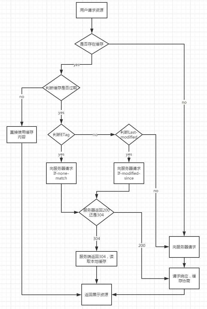 Java 架构师眼中的 HTTP 协议