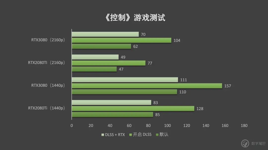 NVIDIA RTX3080 ｜老黄，你把核弹卖出了白菜价？