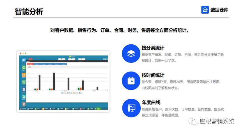 鹰眼数据仓库—鹰眼大数据—鹰眼智客