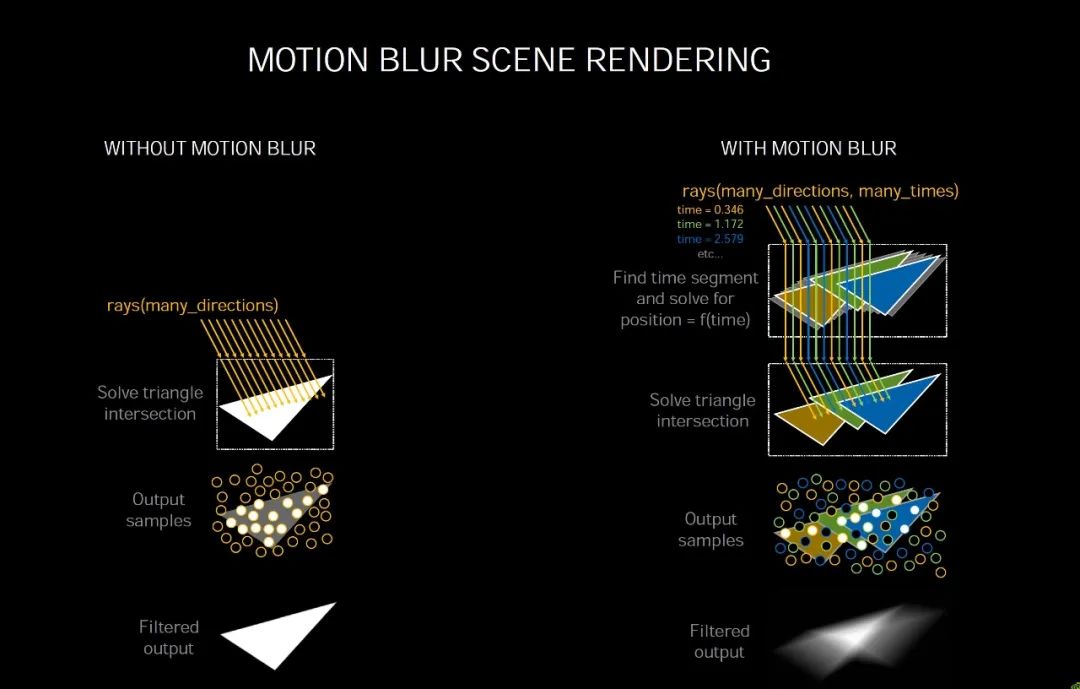 GeForce RTX 3080首发评测①：架构、游戏性能、温度与功耗