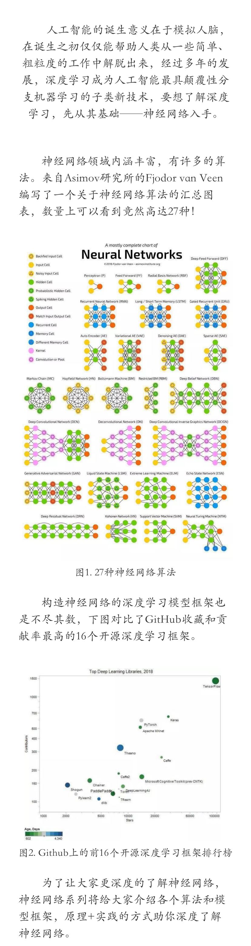 神经网络系列之【引篇】——初探神经网络算法和模型框架