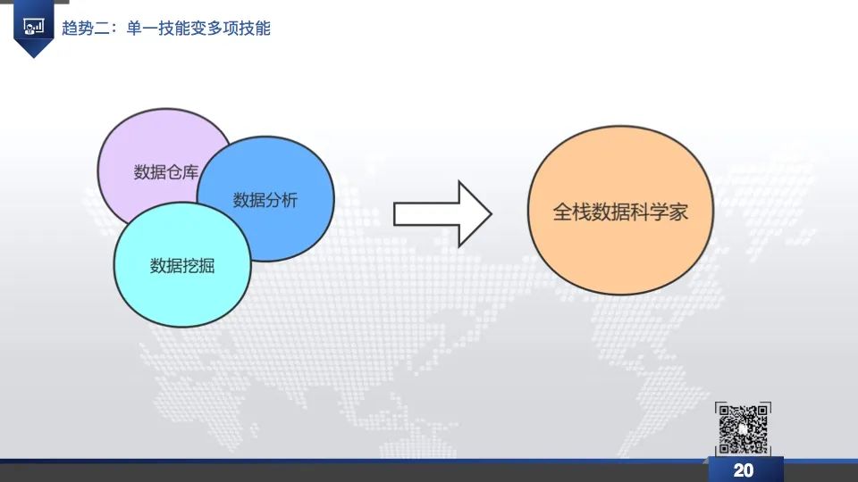 企业级数据仓库PPT分享