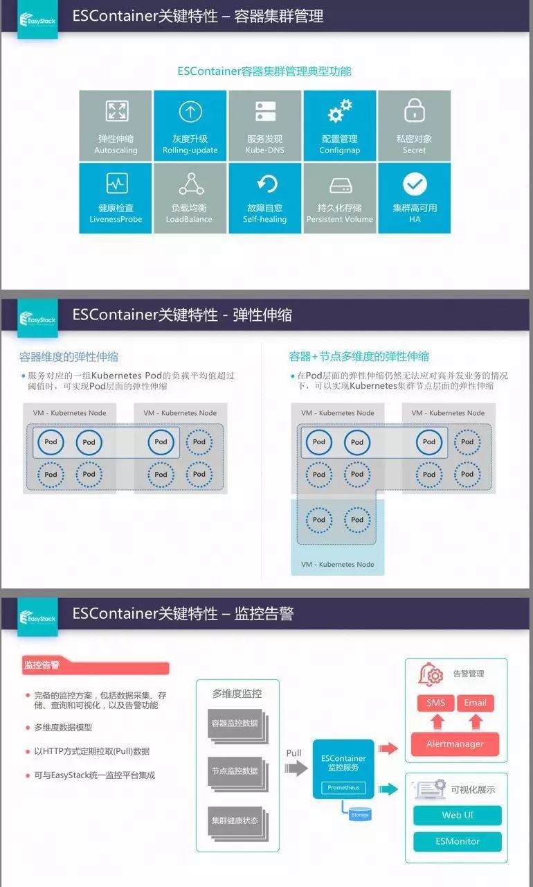 PPT | Kubernetes+OpenStack如何支持企业容器生产？