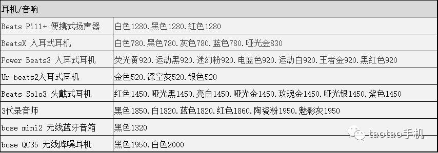 iPhone 全系列产品 | 最新报价