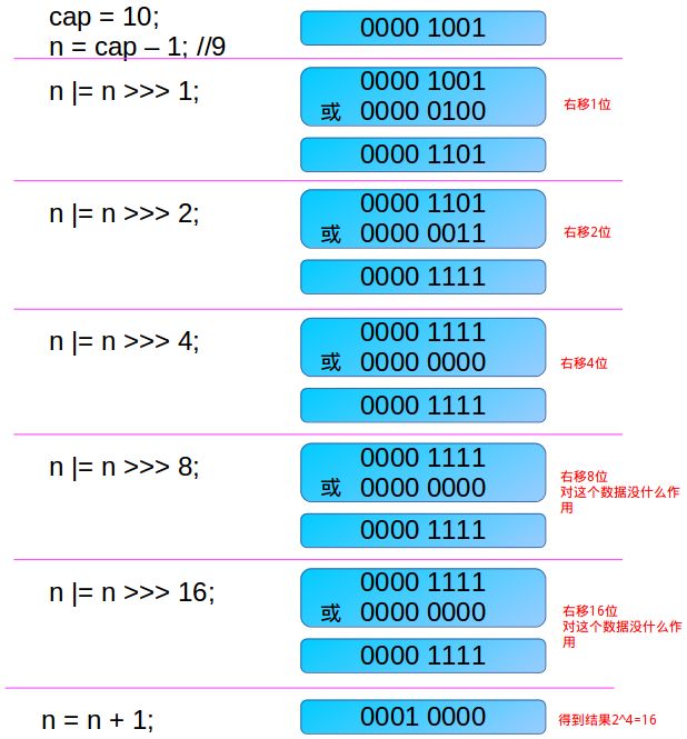 面试必问的HashMap，你真的了解吗？