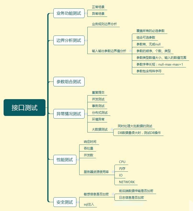 接口测试要测试什么？怎么测？