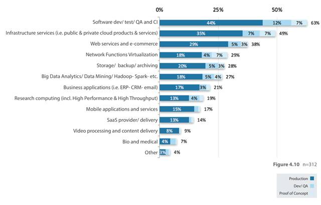 告诉你一个真实的 OpenStack：都谁在用，用来干什么？