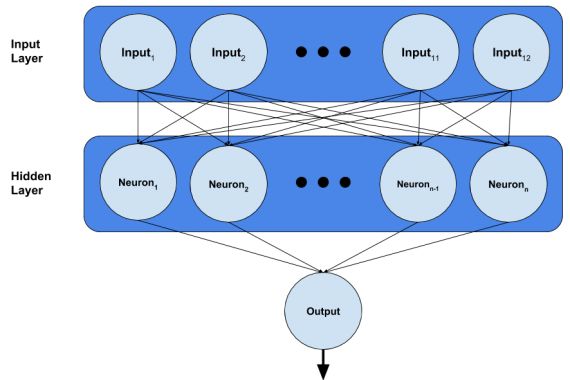 海难幸存者：基于项目的TensorFlow.js简介