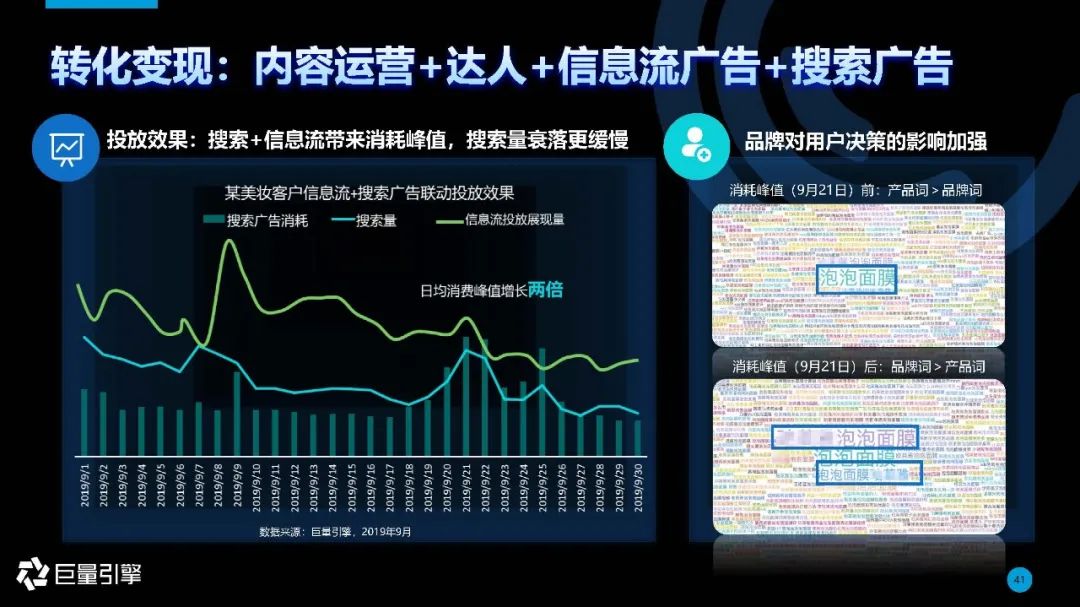 内容生态下的搜索引擎 | 2020年巨量引擎搜索广告营销通案