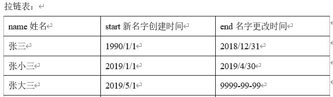 数据仓库—表分类、同步策略、基本结构