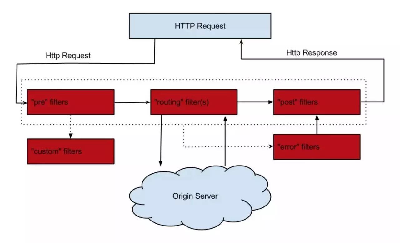 爱油科技基于Docker和Spring Cloud的微服务实践