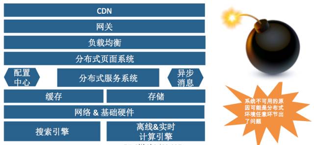 双11备战核武器：全链路压测今年如何升级？