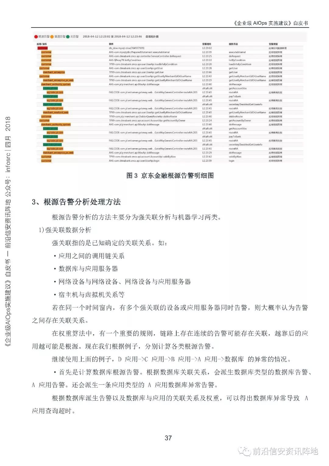 《企业级AIOps实施建议》白皮书