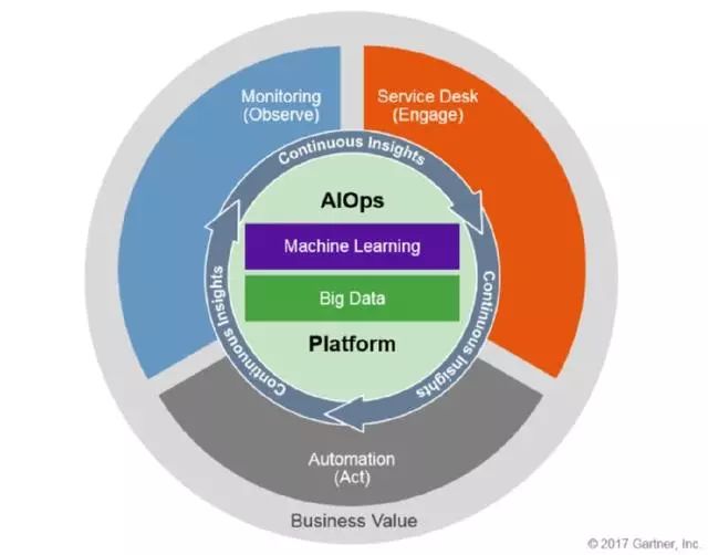 AIOps 会抢走你的工作吗？