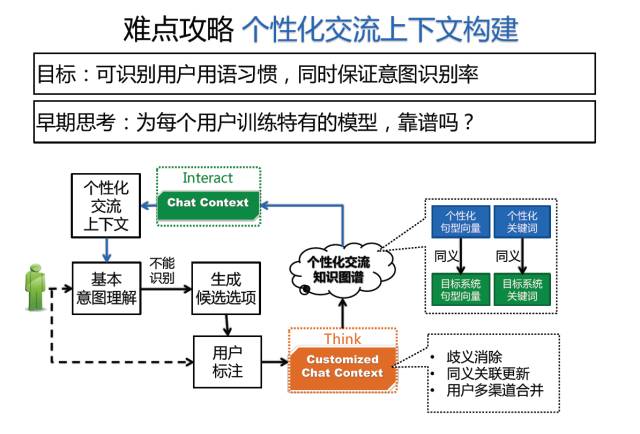 AIOps核心任务：任务机器人在金融领域中的落地（附文件下载）