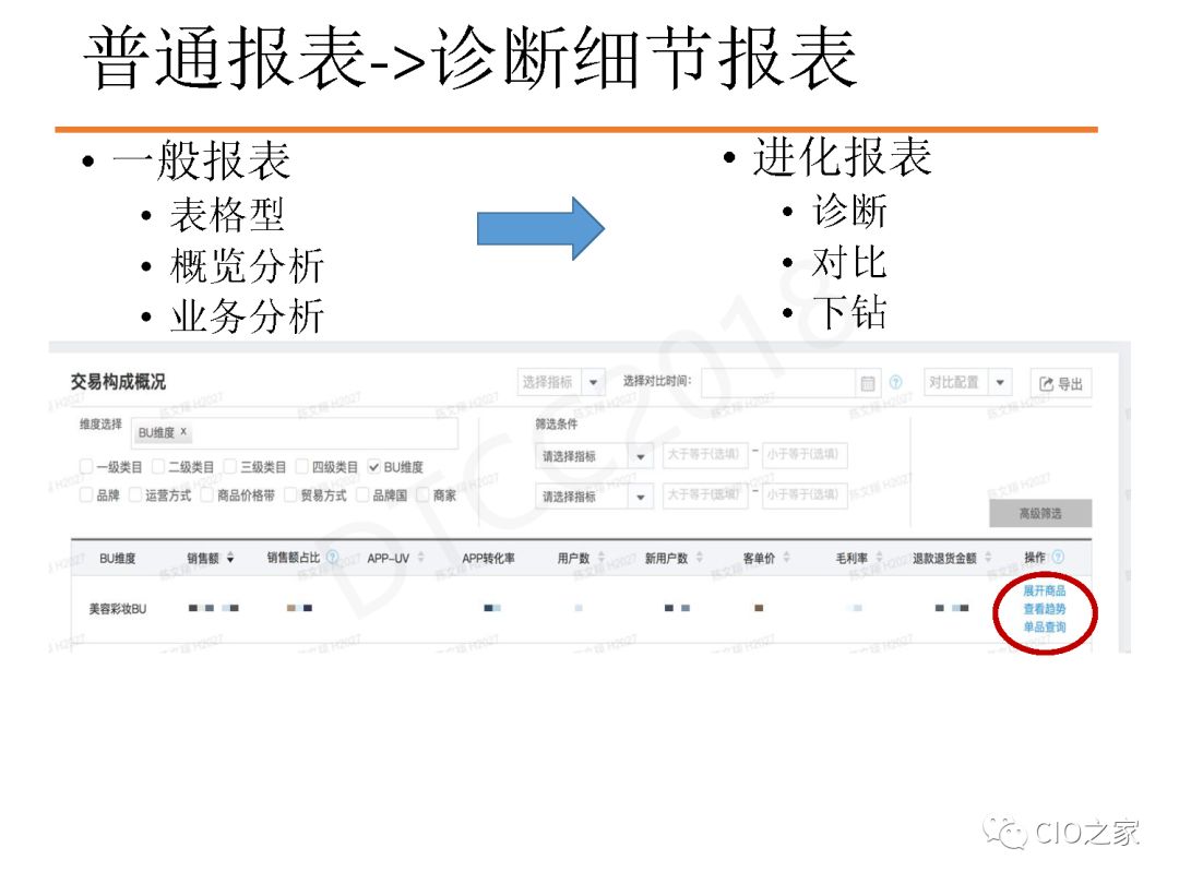 网易考拉数据仓库构建实践