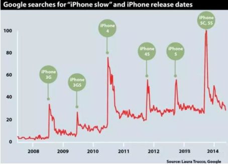 苹果给老款iPhone降速，套路还是真诚？