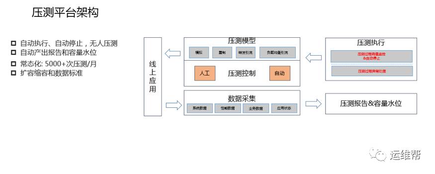 阿里研究员蒋江伟：全链路压测是双11容量规划利器