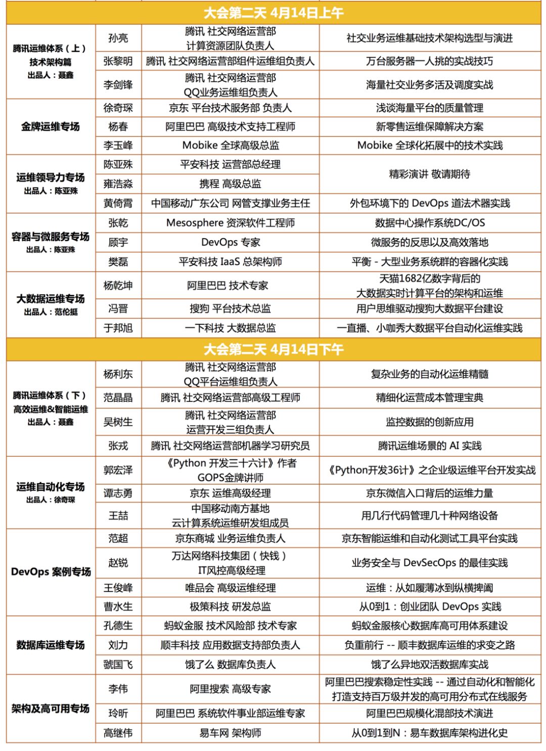 2018骞?AIOps 鎬庝箞鍋氾紵get 杩欎簺鍐嶅仛鍐冲畾