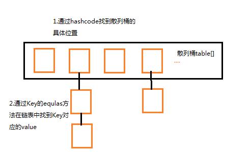 由 HashMap 引发的一个面试10连炮！