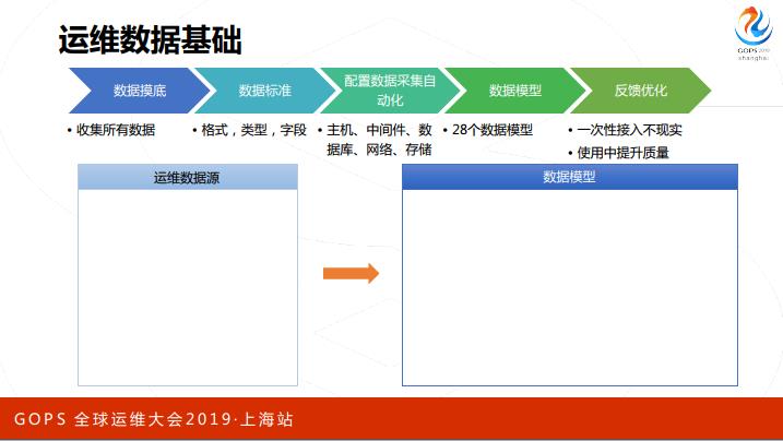 AIOps 如何优雅服务应用运维？看民生银行智能运维实践与探索