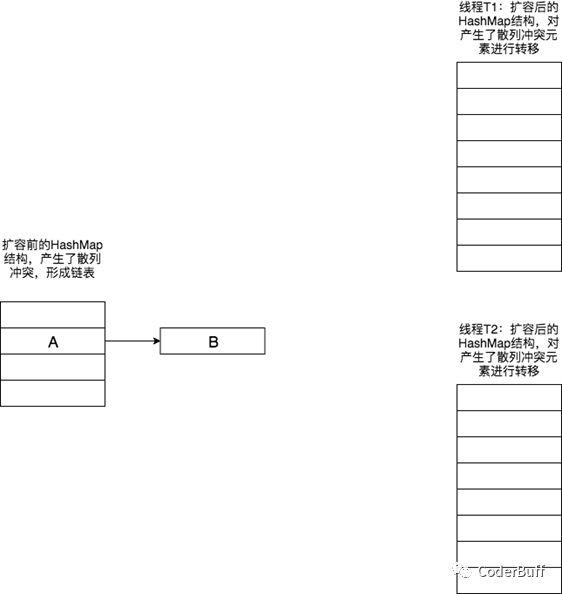 Java集合中的HashMap类