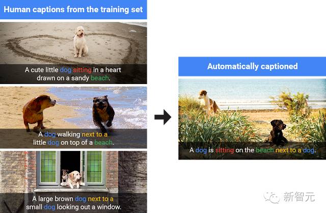 【重磅】谷歌开源 TensorFlow 图说生成模型，可真正理解图像