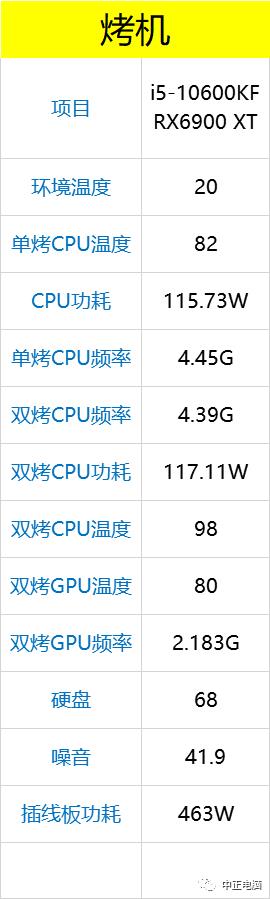 A卡新卡皇-虚空神物RX6900 XT，i5-10600KF、趣造机箱方案展示