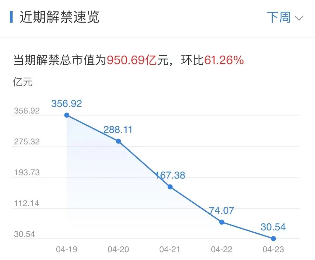 比特币们突发崩盘式暴跌，近50万人爆仓400亿！这些大事件影响下周股市