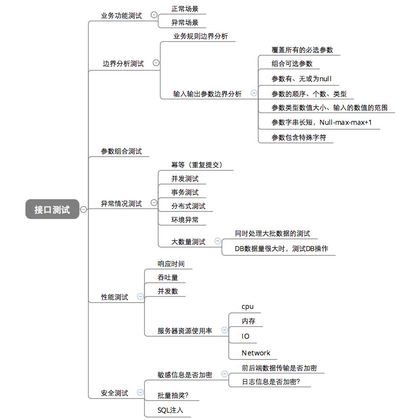 干货| 接口测试核心知识点梳理与解析