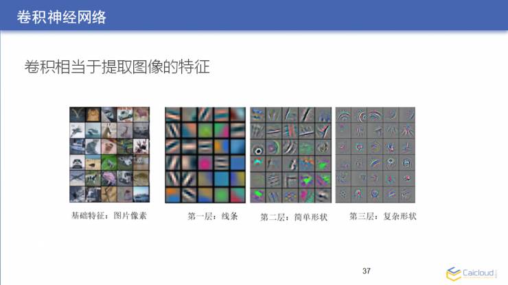 从原理到代码：大牛教你如何用 TensorFlow 亲手搭建一套图像识别模块 | AI 研习社