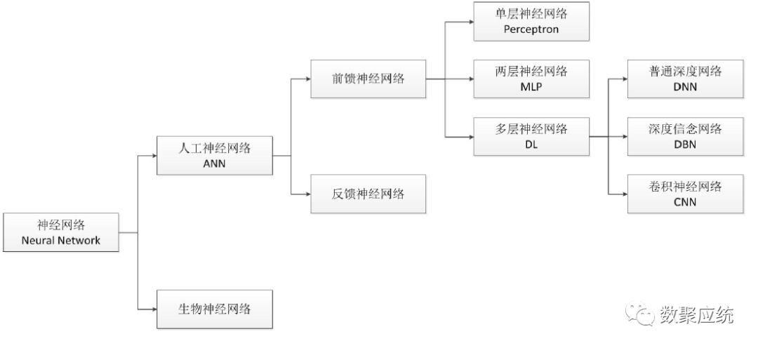 被誉为“人脑思维第二方式”的神经网络算法模型，今天它来了！