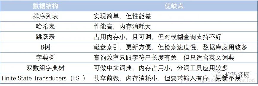 5分钟了解搜索引擎Lucene的原理