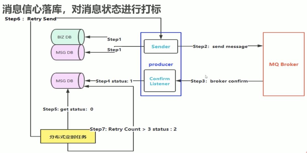 世上最全的RabbitMQ-总结