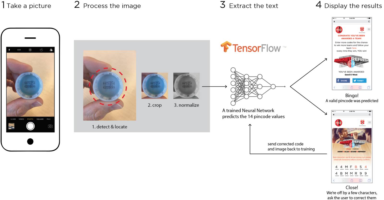 看可口可乐公司是怎么玩转TensorFlow的？