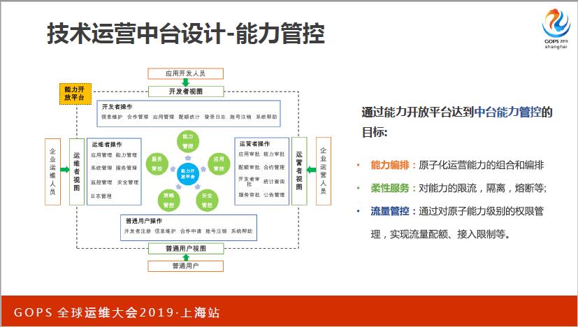 值得珍藏！从技术运营中台建设到 AIOps 实践，看着一篇就够了