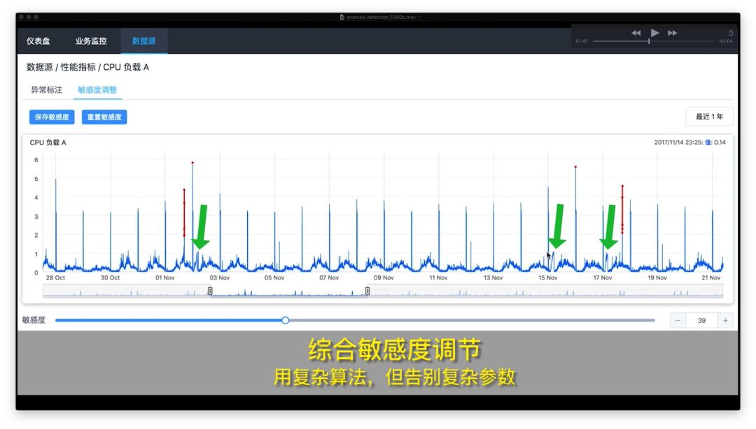 AIOps 在传统行业的落地探索