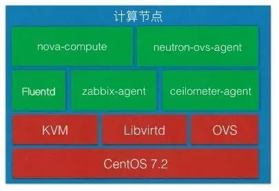 解读星河云 | 星河私有云OpenStack技术选型介绍