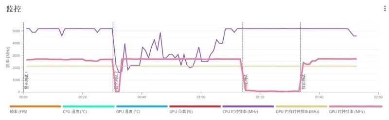 AMD RX 6900 XT首发评测：略输RTX 3090 但是我便宜！