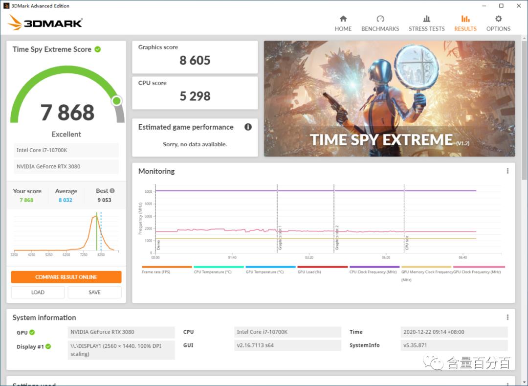 显卡转接线会带来多大的性能损失？用RTX3080显卡数据点评