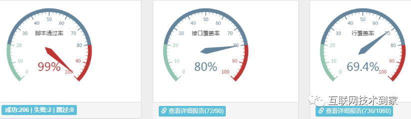 1分钟系列之带你走进接口测试